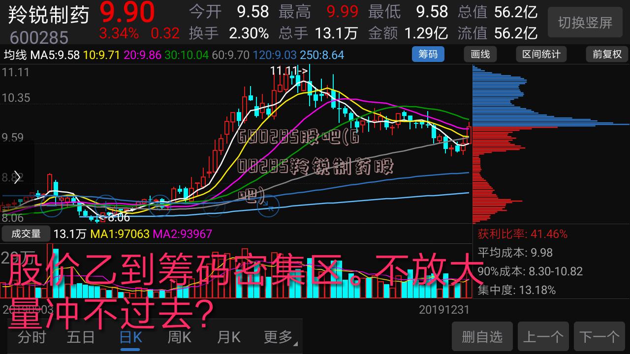 羚銳制藥股票股吧，探究制藥行業(yè)的投資熱點與機遇