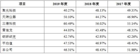 最新專利費用，時代變遷下的影響與費用分析