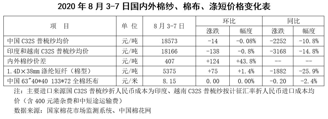 風(fēng)起云涌的棉花市場，回顧2017年棉花行情回顧與展望未來趨勢