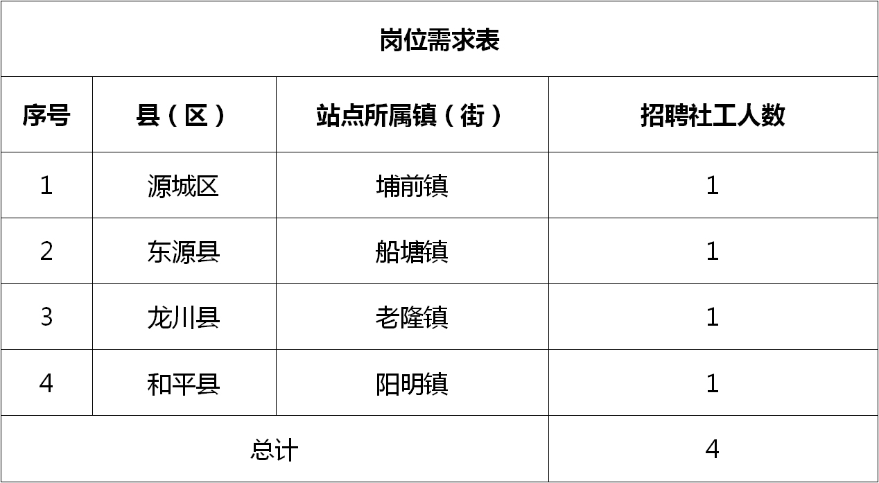 瀏陽最新招聘，啟程探索自然美景，尋找內(nèi)心平和之旅