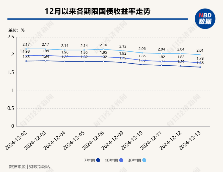 最新國(guó)債行情詳解及投資攻略，如何把握國(guó)債投資機(jī)會(huì)？