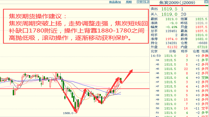 鎳板最新價(jià)格趨勢(shì)詳解，如何獲取與理解價(jià)格動(dòng)態(tài)及預(yù)測(cè)未來(lái)走勢(shì)