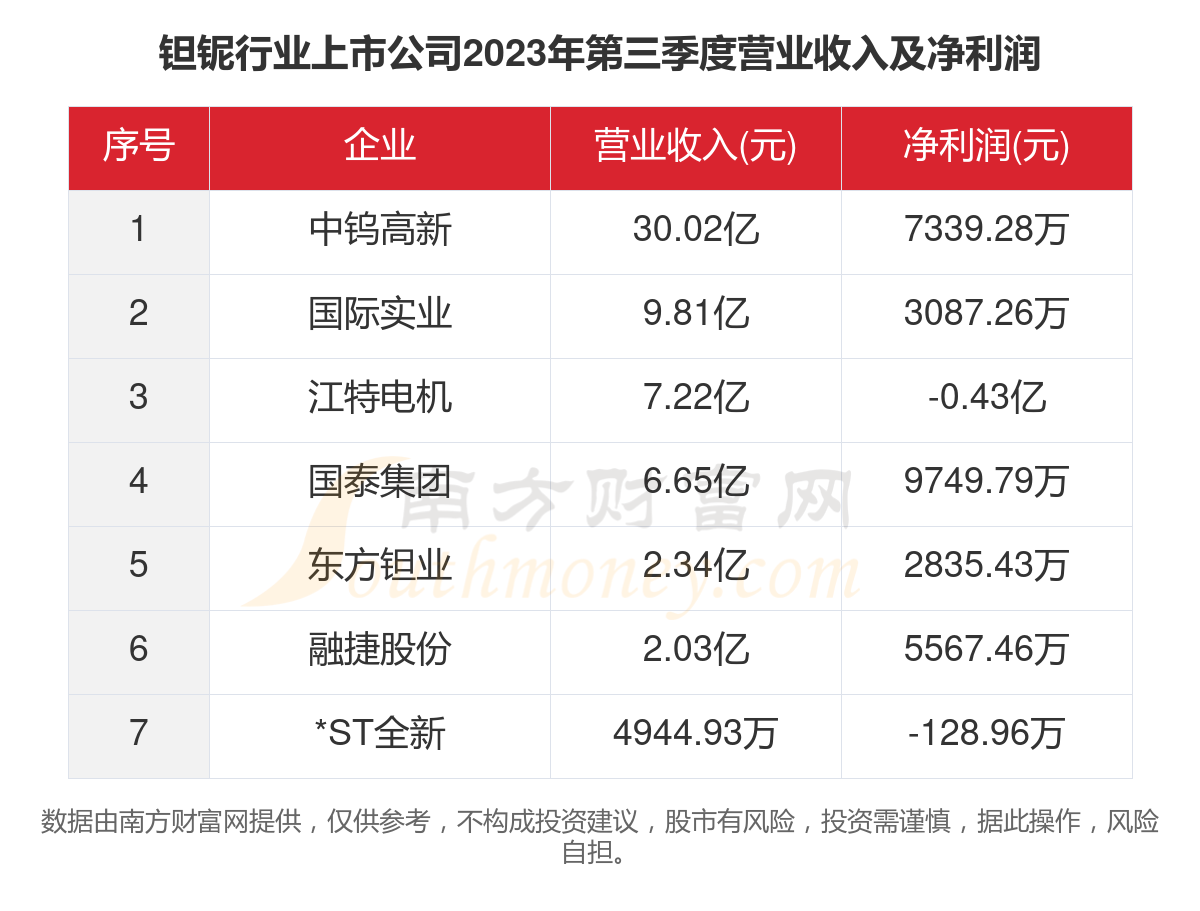 鉭鈮行情深度解析，市場(chǎng)走勢(shì)大揭秘！