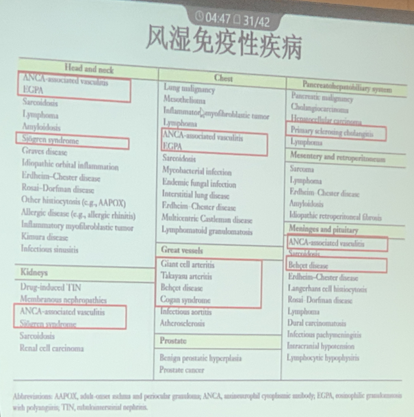 “風(fēng)濕病最新研究進(jìn)展”,風(fēng)濕病最新研究進(jìn)展的奇妙之旅