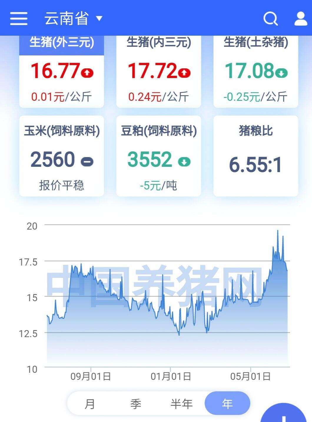 云南生豬行情背后的自然之旅，探尋內(nèi)心的平靜與寧靜之美