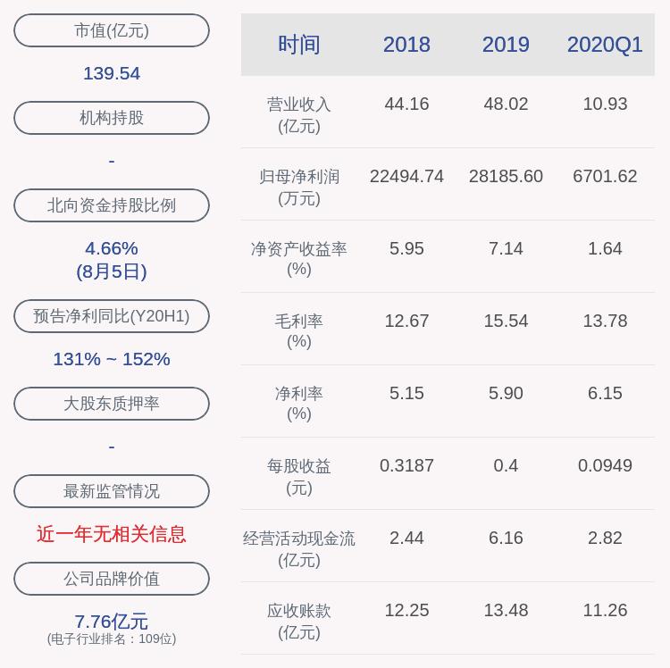 萊寶高科最新動態(tài)揭秘，小巷深處的特色小店亮相！