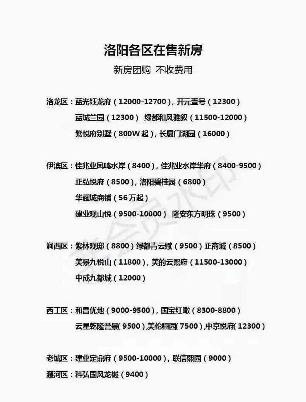 洛陽最新樓盤價(jià)格行情,洛陽最新樓盤價(jià)格行情概覽