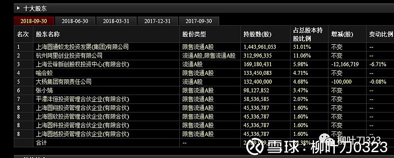 阿里參股的上市公司,阿里參股的上市公司，入門指南