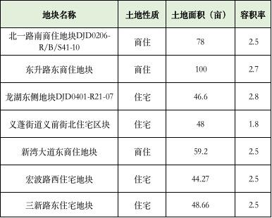 杭州大江東新盤(pán)揭曉，夢(mèng)想生活啟航之地