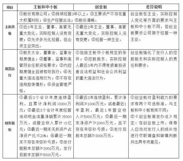 首次公開(kāi)發(fā)行股票并上市管理辦法，深度解讀與探討指南
