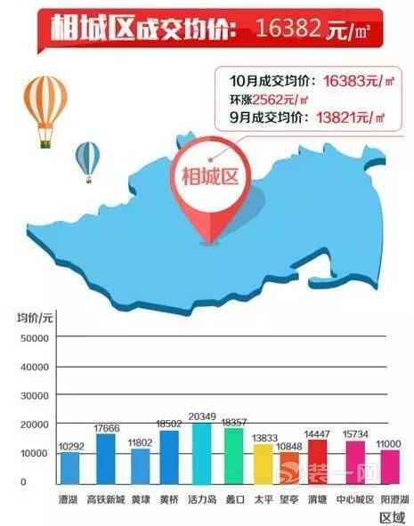 相城區(qū)最新房價信息及背后的溫馨故事揭秘