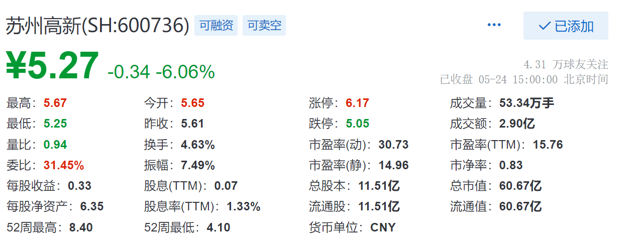 蘇高新股票，學(xué)習(xí)成長之路，成就自我之路