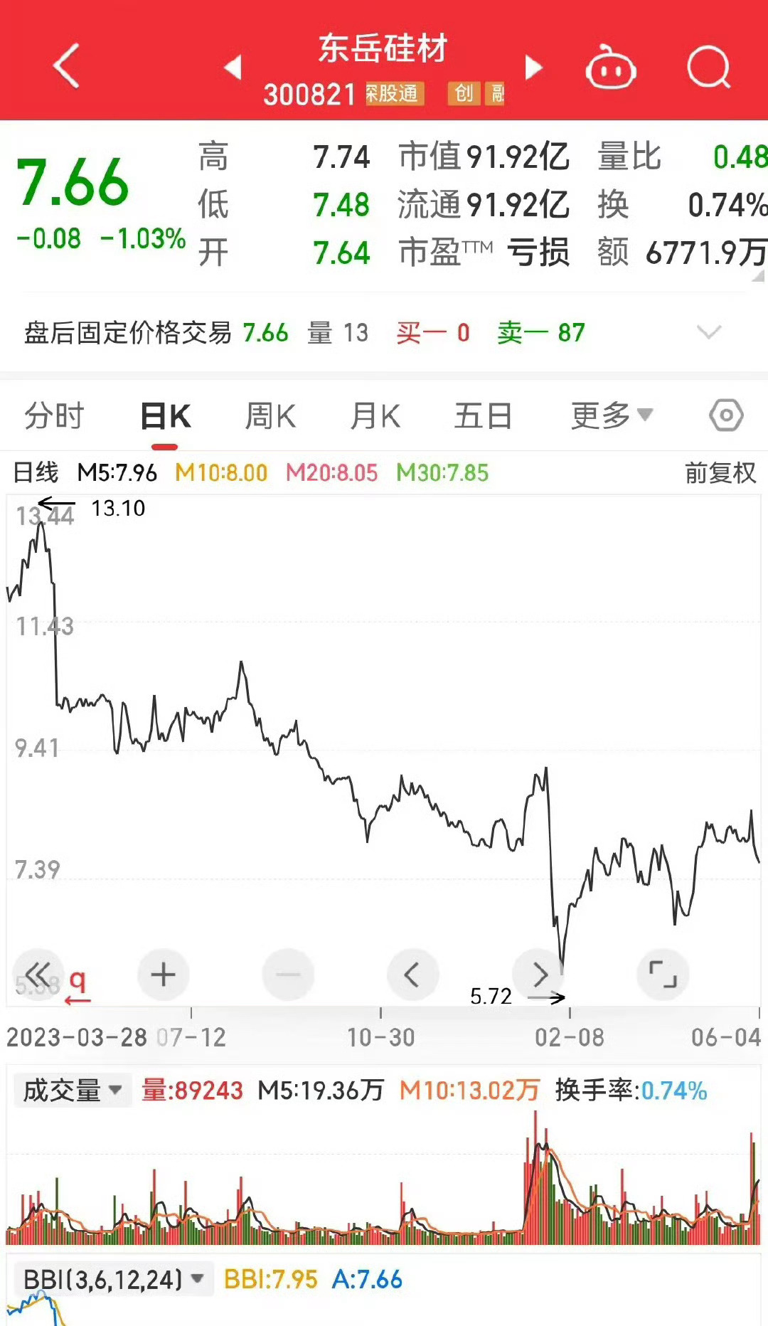 東岳硅材股票，潛力與價值深度探究