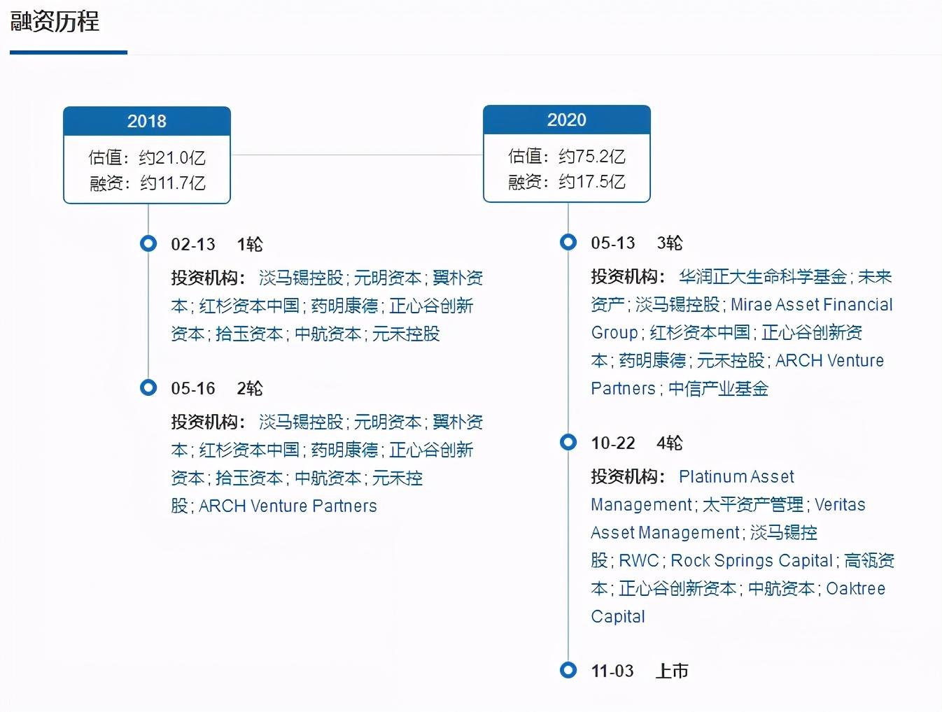 元禾上市公司，小巷特色小店的無限魅力探索