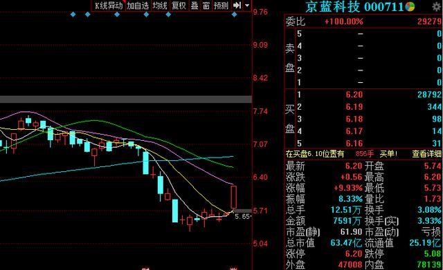 京藍科技股票最新動態(tài)，科技明珠重塑未來生活體驗