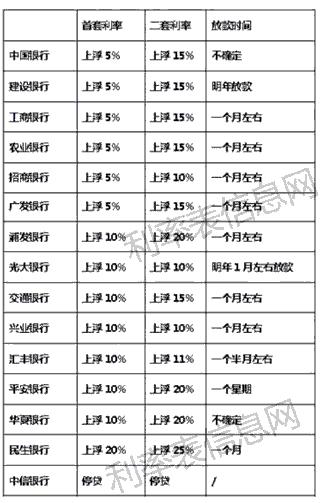 銀行最新貸款利率變化，機遇與挑戰(zhàn)并存，自信成就未來之路
