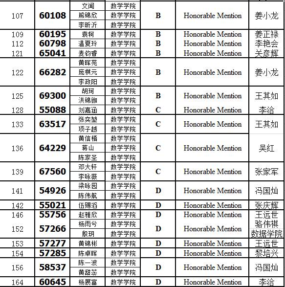 數(shù)學建模比賽時間2017,數(shù)學建模比賽時間2017，回顧與影響