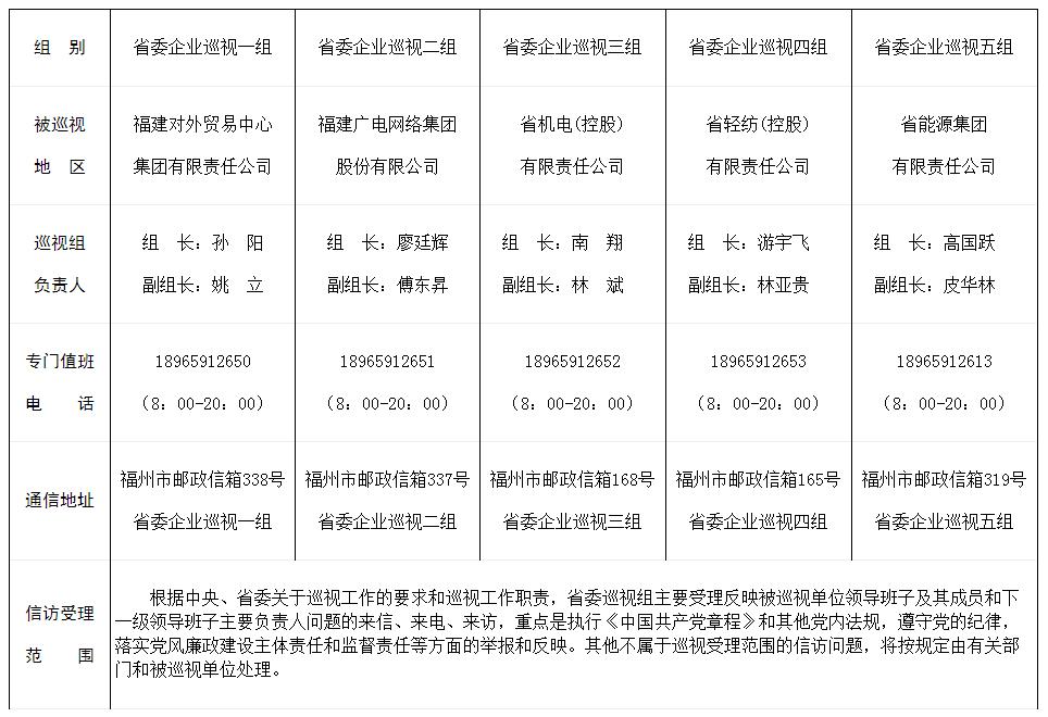 福建巡視組深化監(jiān)督，強(qiáng)化巡視效能，最新動(dòng)態(tài)與行動(dòng)報(bào)告