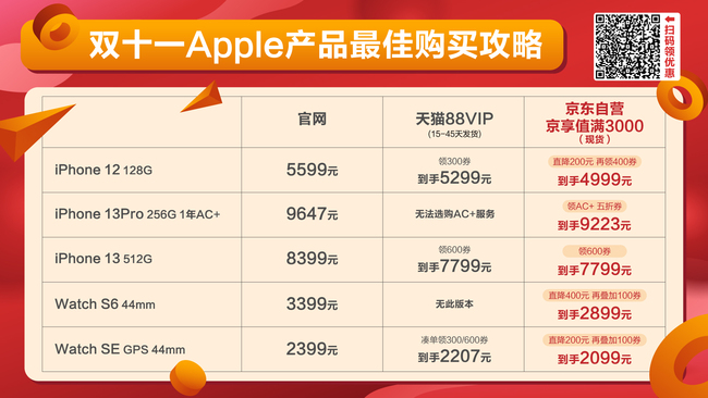 蘋果12價格,蘋果12價格，深度解析與探討
