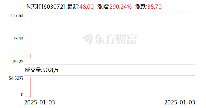 天添薪最新動(dòng)態(tài),天添薪最新動(dòng)態(tài)，觀點(diǎn)論述
