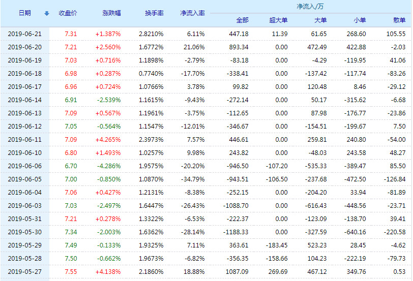 揭秘，300251股票行情展望——潛力股走向未來??
