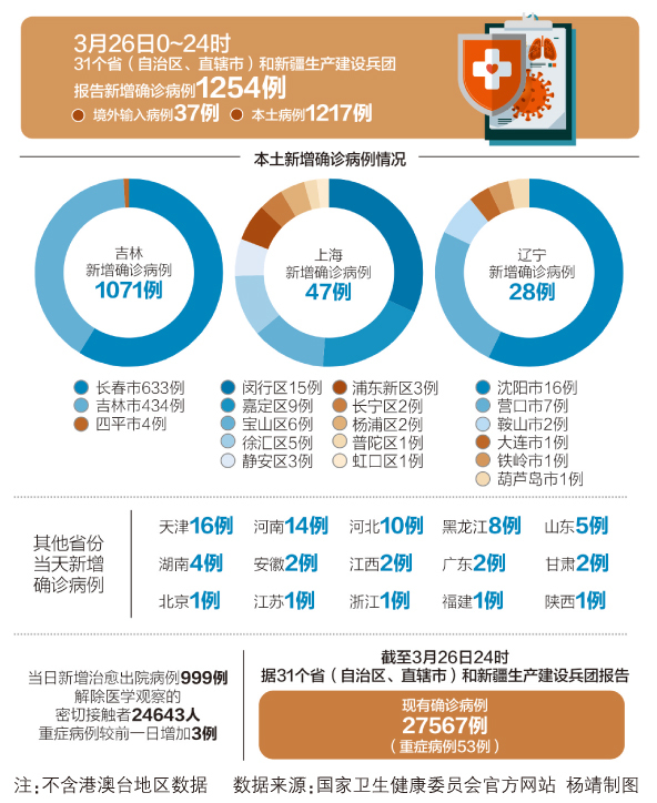 最新確診信息,最新確診信息——科技重塑健康，智能引領未來