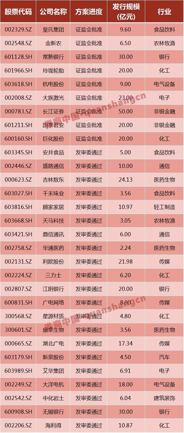 可轉(zhuǎn)債上市深度解析，原因與優(yōu)勢探討