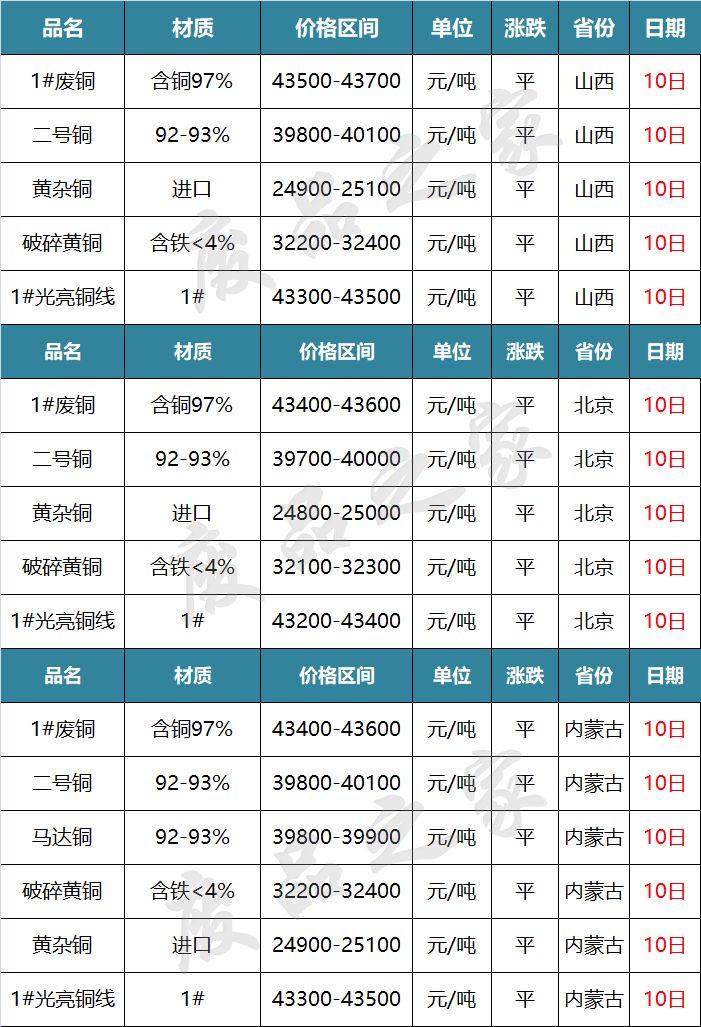 科技助力廢鉛變廢為寶，實(shí)時(shí)動(dòng)態(tài)價(jià)格與市場(chǎng)趨勢(shì)分析