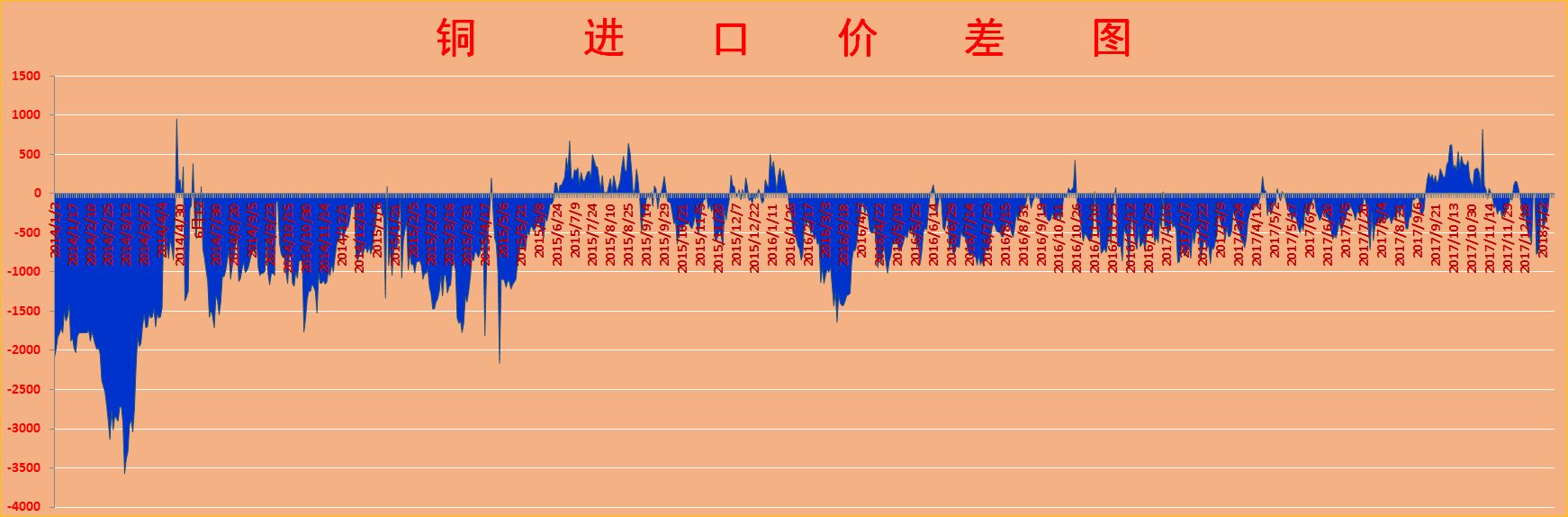 倫銅期貨最新行情解析，市場(chǎng)走勢(shì)展望與分析