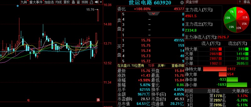世運(yùn)電路股吧最新動(dòng)態(tài)揭秘，小巷中的特色電路小店探秘之旅
