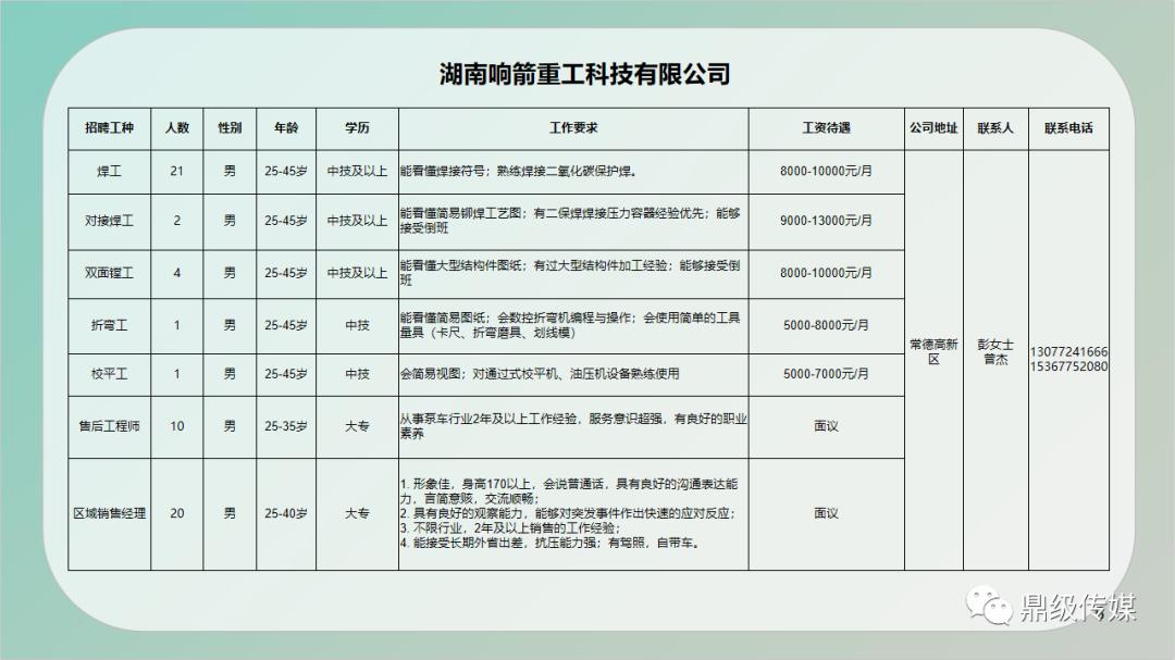 瓊海最新招聘資訊引領(lǐng)科技新潮流，今日重磅發(fā)布