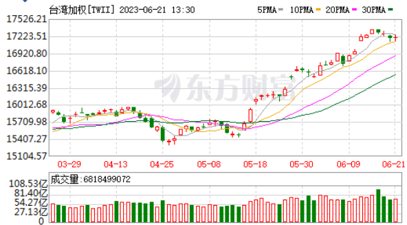 科技引領(lǐng)全球股市新紀(jì)元，世界各國(guó)股票行情概覽