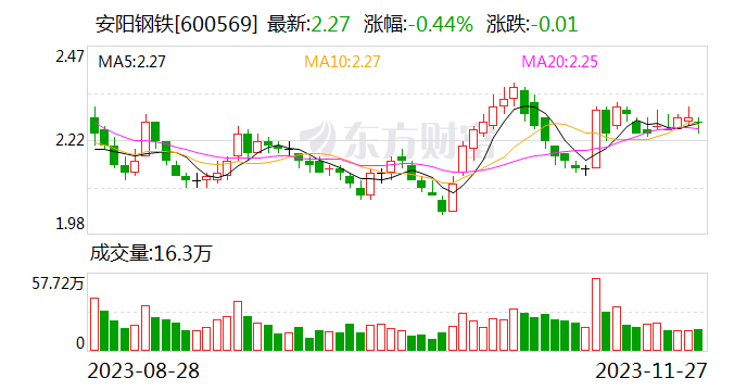 安陽鋼鐵股票，科技力量重塑行業(yè)未來，鋼鐵巨擘引領發(fā)展之鑰