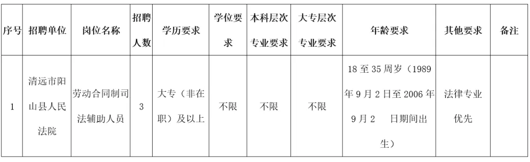 清遠(yuǎn)銀盞招聘信息，職場(chǎng)新征程啟程，學(xué)習(xí)成長成就夢(mèng)想之旅