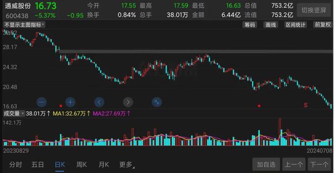 去年股票行情，機(jī)遇與挑戰(zhàn)的并存分析
