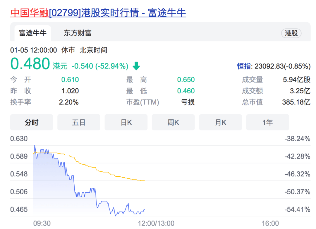 中國華融A股上市，市場機遇與挑戰(zhàn)并存