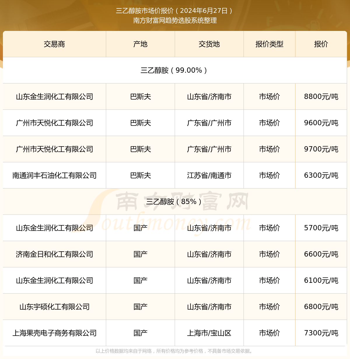 三乙醇胺行情，科技新品引領(lǐng)革新，體驗前所未有的未來趨勢