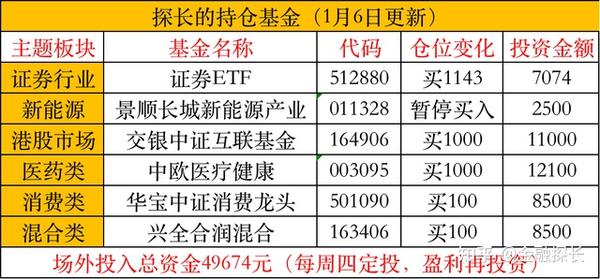 基金行情現(xiàn)狀分析，投資機會與挑戰(zhàn)并存