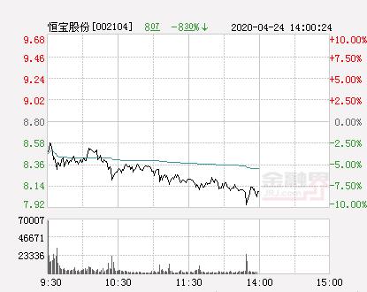 恒寶股份最新動態(tài)速遞，掌握最新資訊????