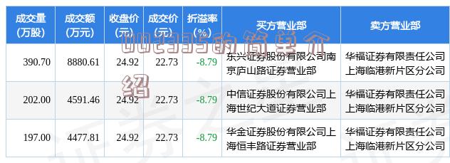 揭秘股市行情，聚焦代碼603357走勢深度分析