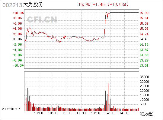 特爾佳股票行情,特爾佳股票行情，探尋其在特定領(lǐng)域或時(shí)代中的地位與影響