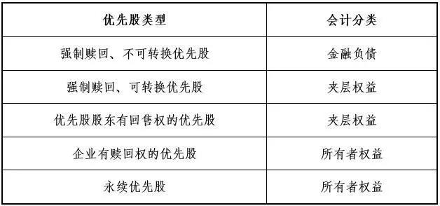 最新會(huì)計(jì)科目體系詳解，開啟學(xué)習(xí)之旅，擁抱自信成就未來之路