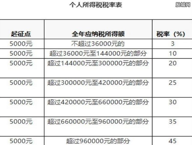 最新稅費(fèi)點(diǎn)解析與觀點(diǎn)論述
