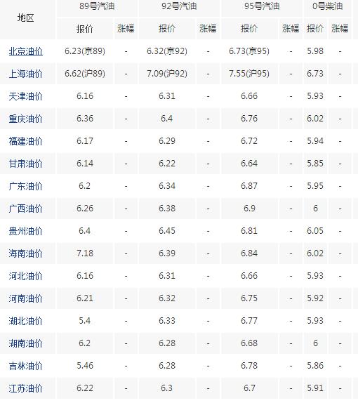 建筑工程施工 第51頁