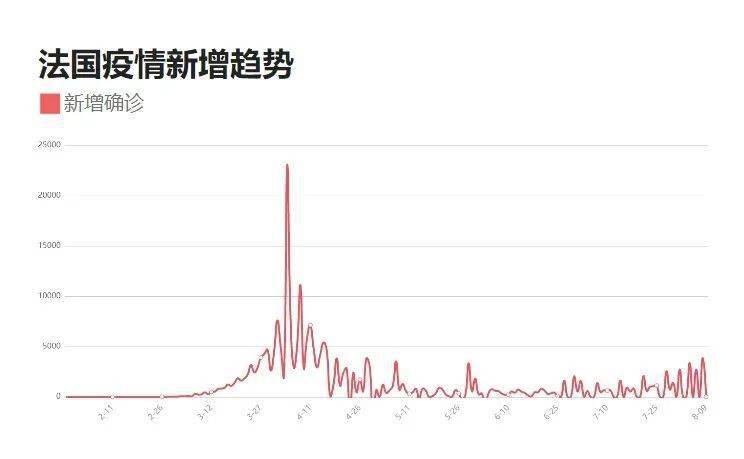 最新疫情動態(tài)