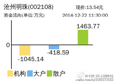 倉卅明珠今日股指行情分析，最新動態(tài)與市場走勢預(yù)測