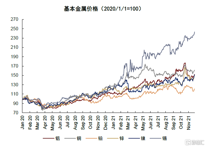 錫價2025最新走勢分析與預測，入門指南