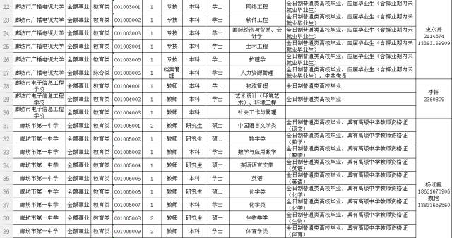 廊坊最新職位招聘，啟程自然美景的職業(yè)探索之旅