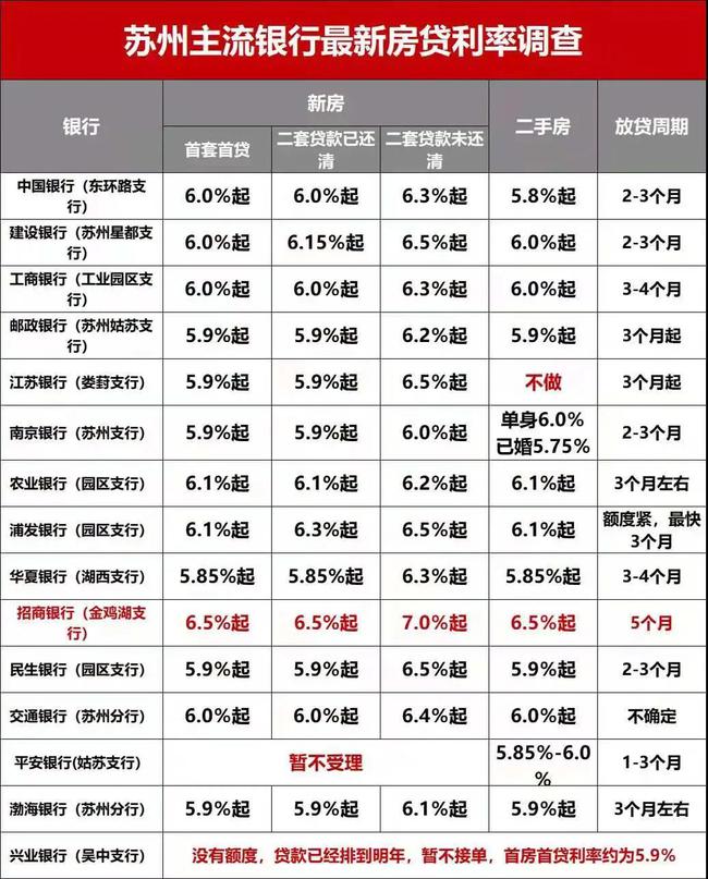 南通房貸利率最新動態(tài)，變化中的機(jī)遇與自信的力量