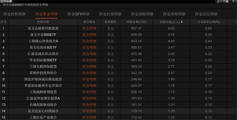 隆基最新排名揭曉，領軍企業(yè)面臨挑戰(zhàn)還是持續(xù)領先？